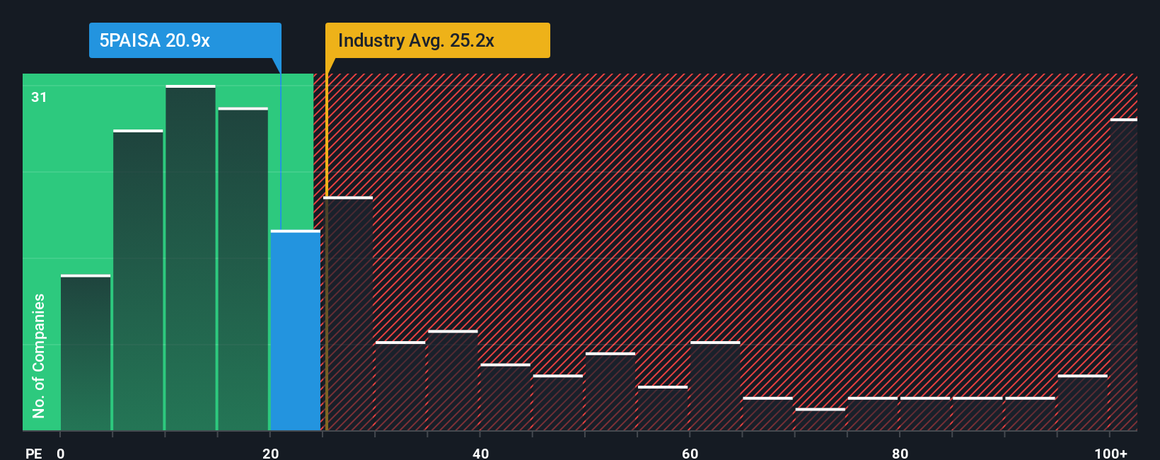 pe-multiple-vs-industry