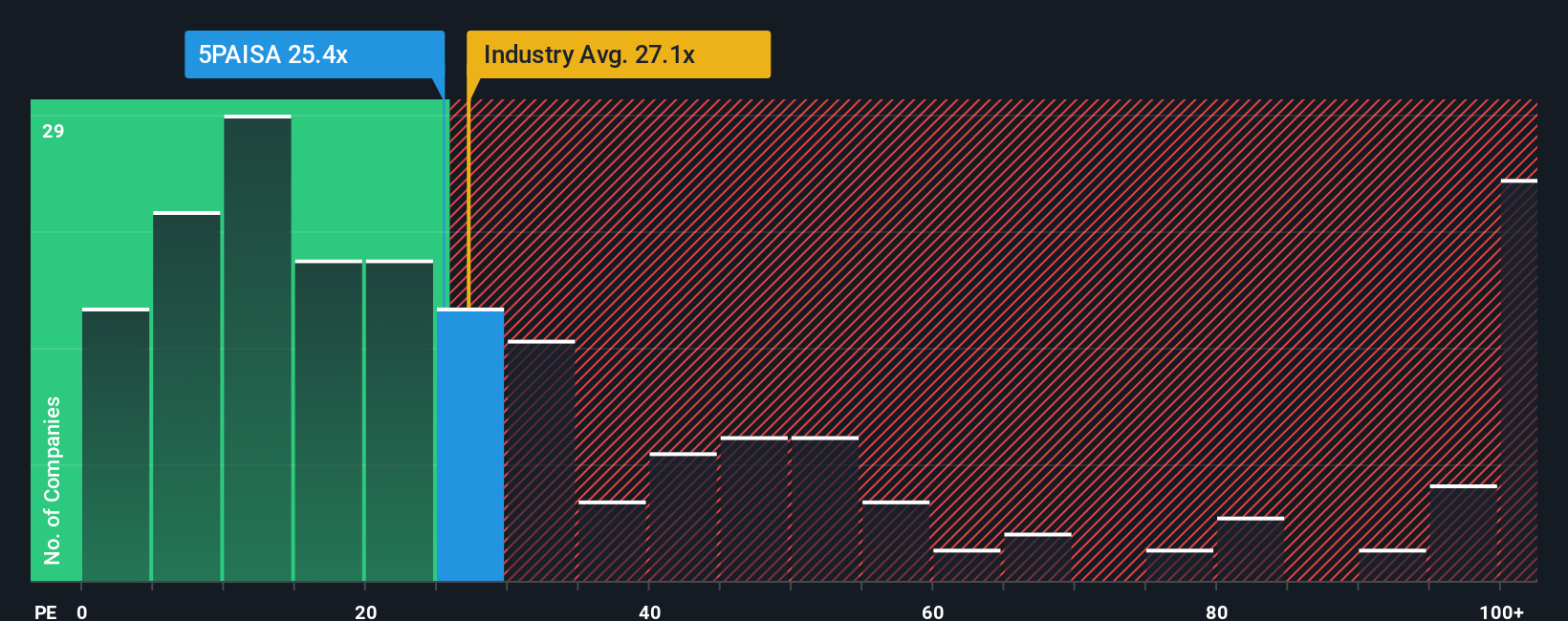 pe-multiple-vs-industry