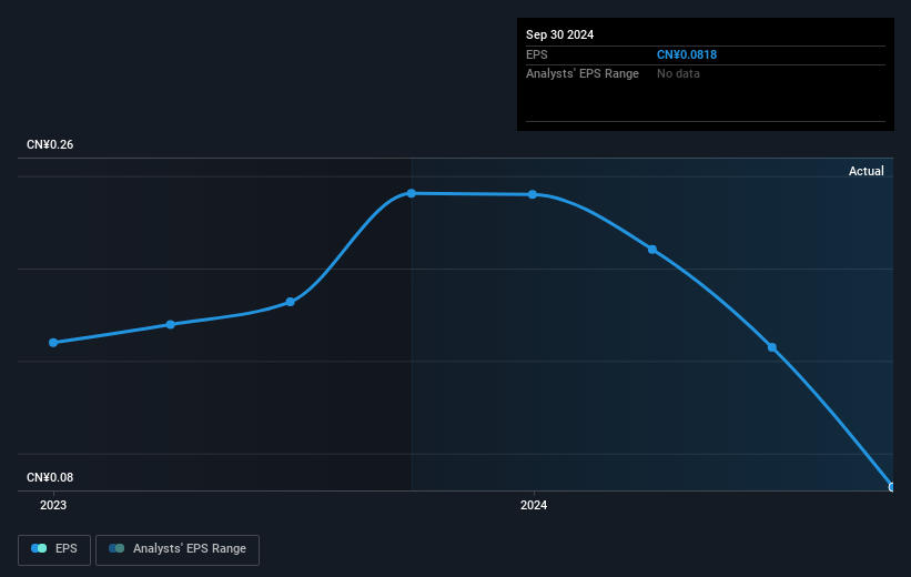 earnings-per-share-growth