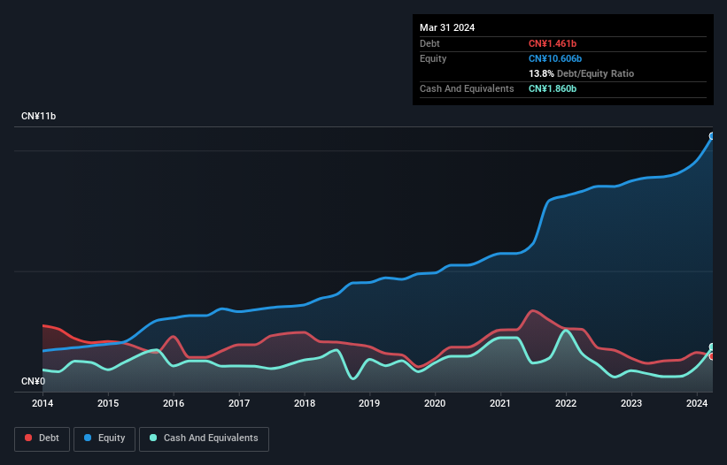 debt-equity-history-analysis