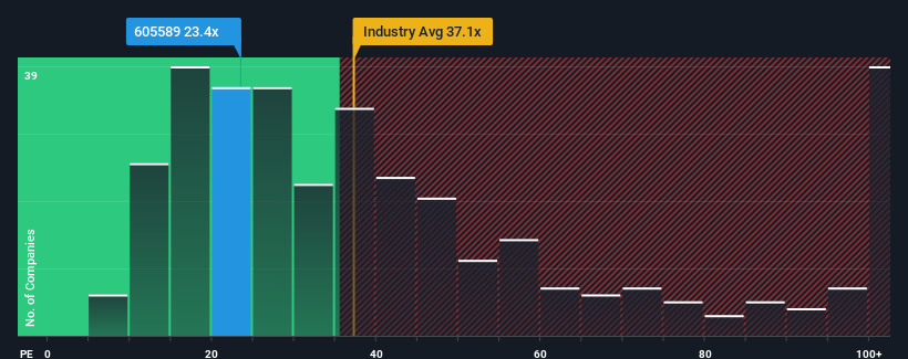 pe-multiple-vs-industry