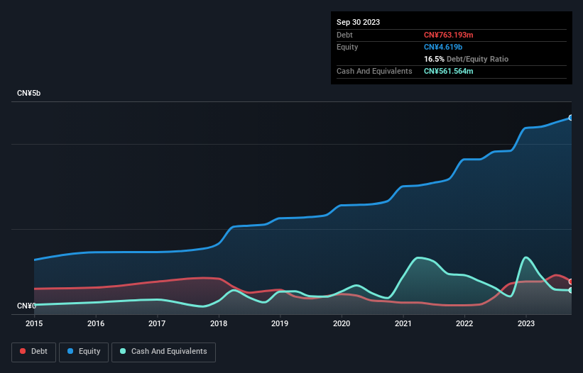 debt-equity-history-analysis