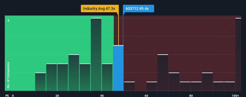 pe-multiple-vs-industry