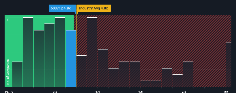 ps-multiple-vs-industry