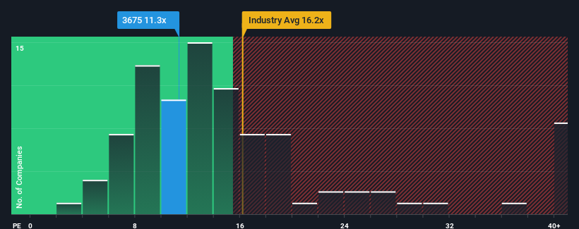 pe-multiple-vs-industry