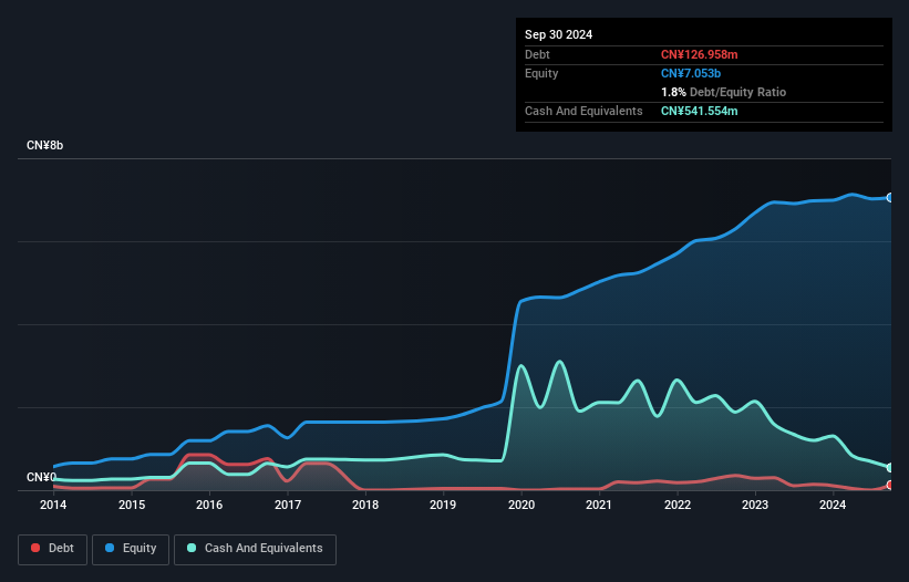 debt-equity-history-analysis