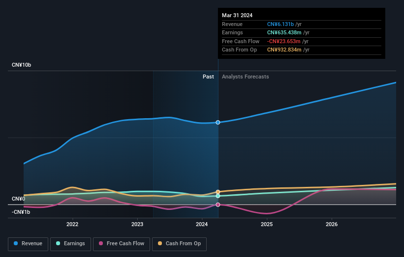 earnings-and-revenue-growth