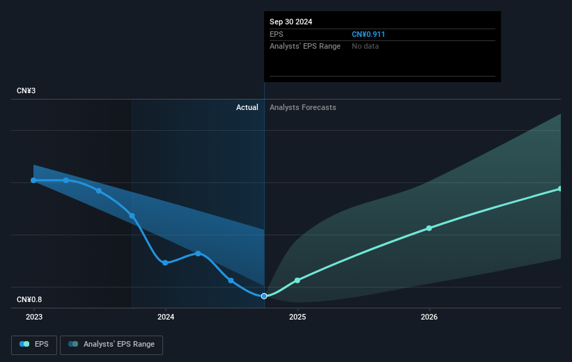 earnings-per-share-growth