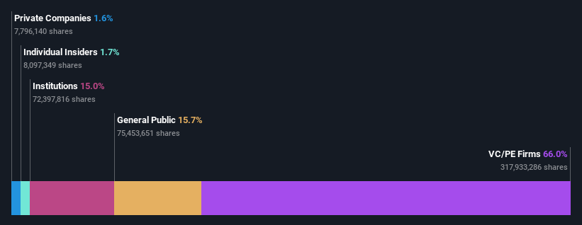 ownership-breakdown