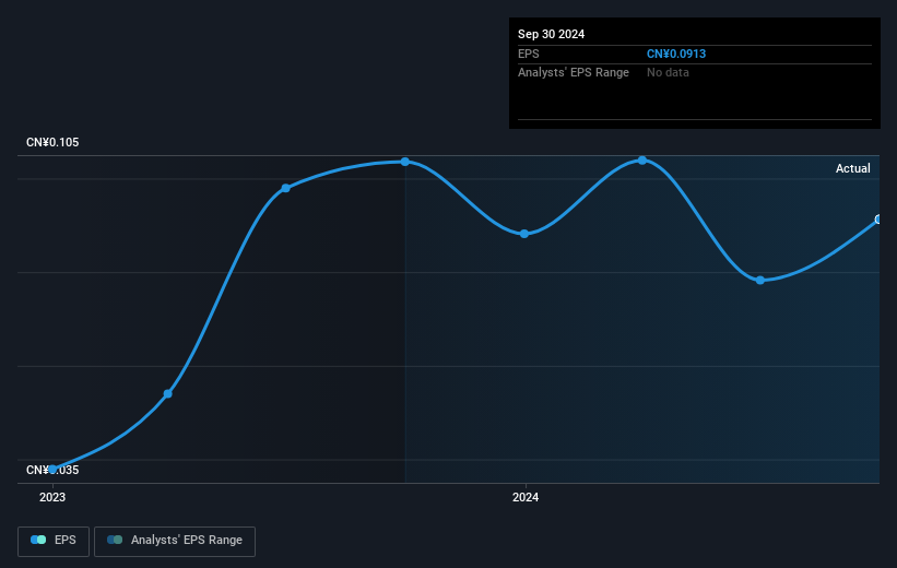 earnings-per-share-growth