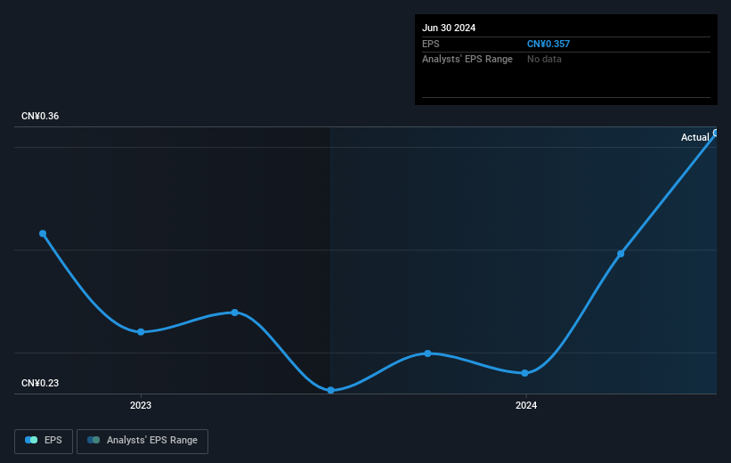 earnings-per-share-growth