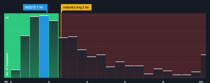 ps-multiple-vs-industry