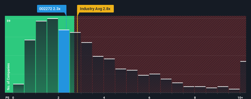 ps-multiple-vs-industry