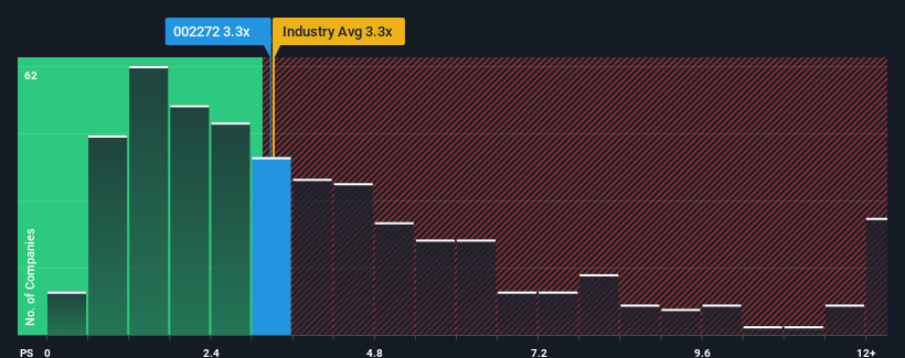 ps-multiple-vs-industry