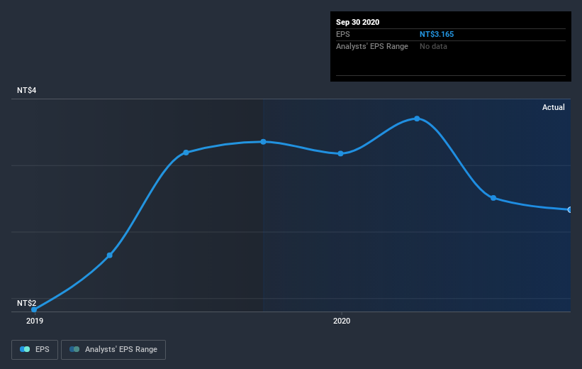 earnings-per-share-growth