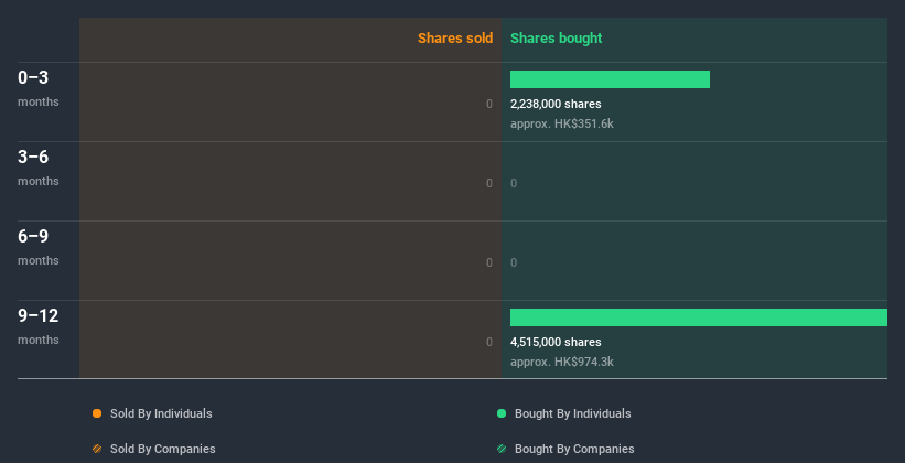 insider-trading-volume