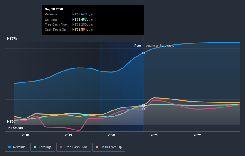 earnings-and-revenue-growth