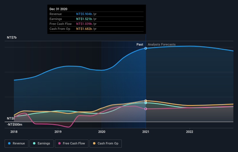 earnings-and-revenue-growth