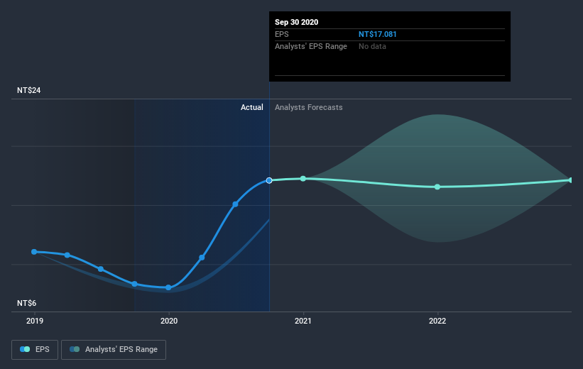 earnings-per-share-growth