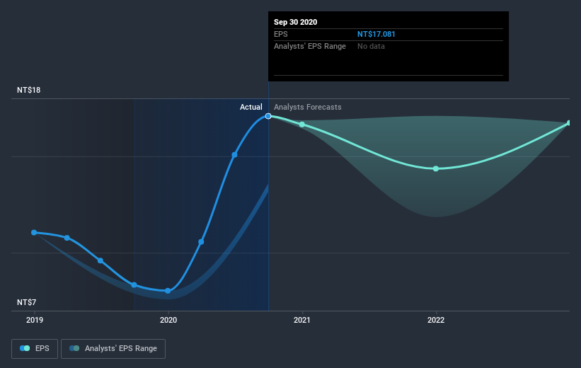 earnings-per-share-growth