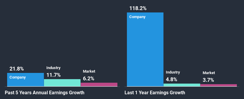 past-earnings-growth