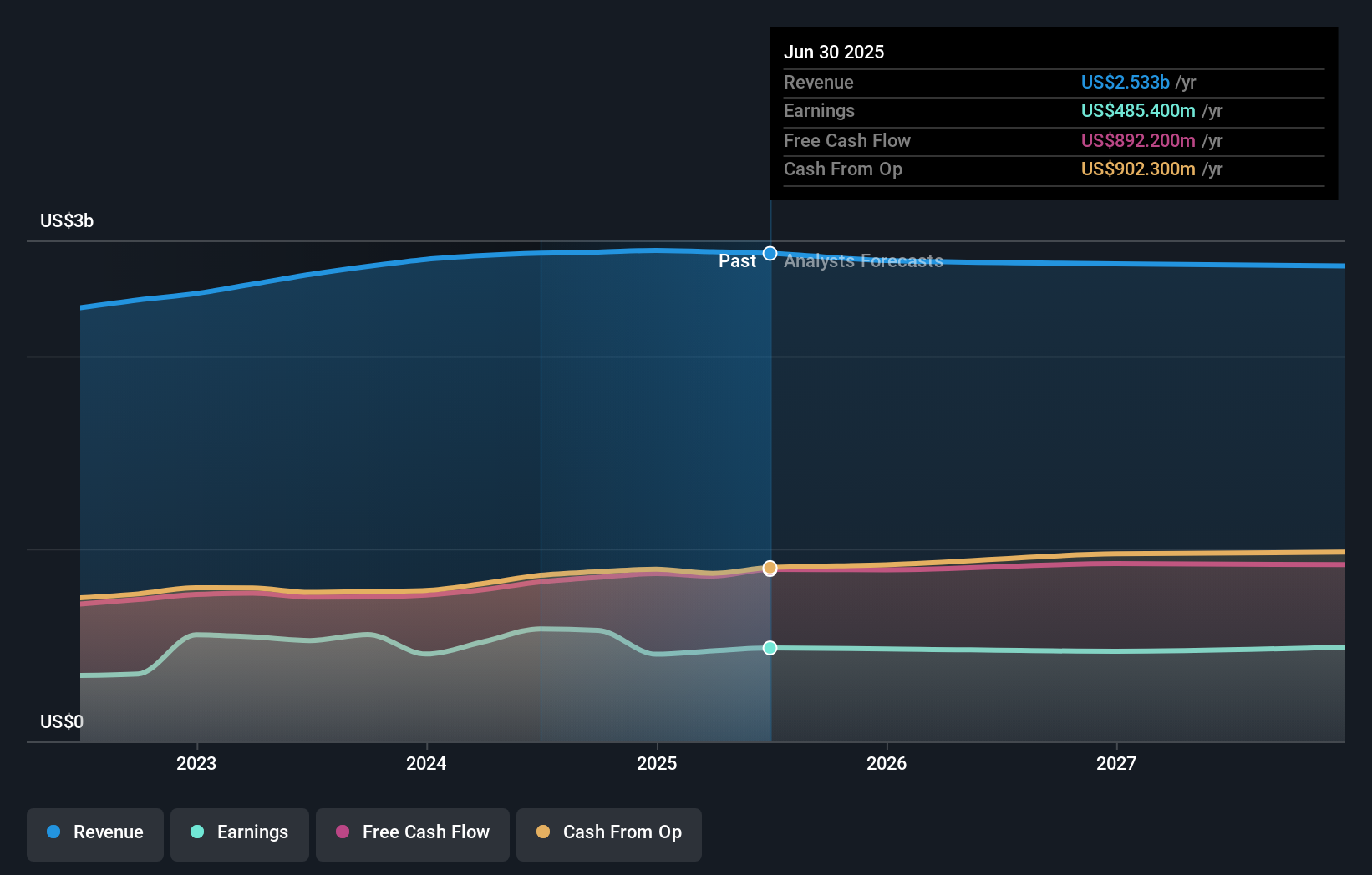 earnings-and-revenue-growth