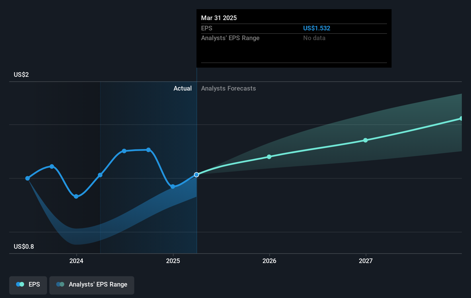 earnings-per-share-growth