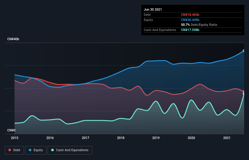 debt-equity-history-analysis