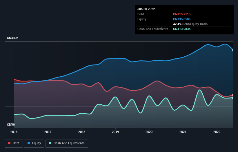 debt-equity-history-analysis