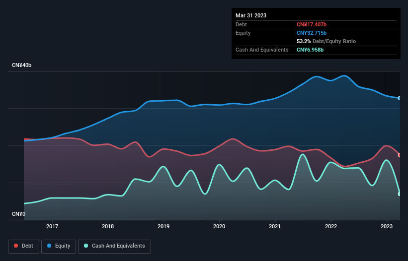 debt-equity-history-analysis