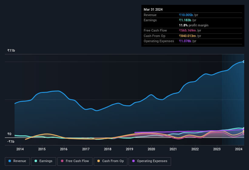 earnings-and-revenue-history