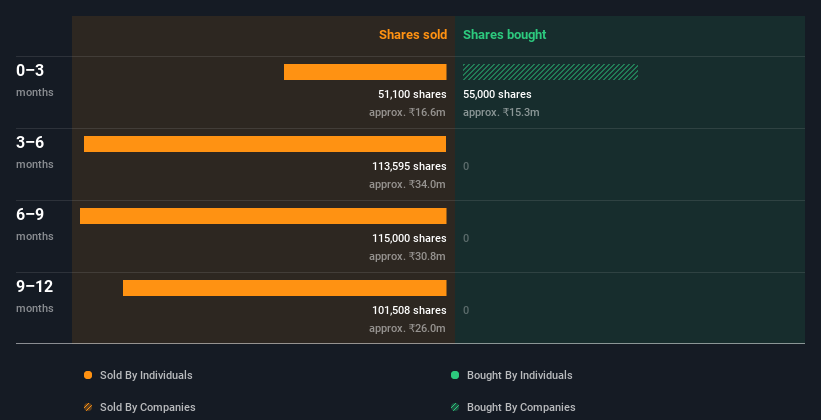 insider-trading-volume