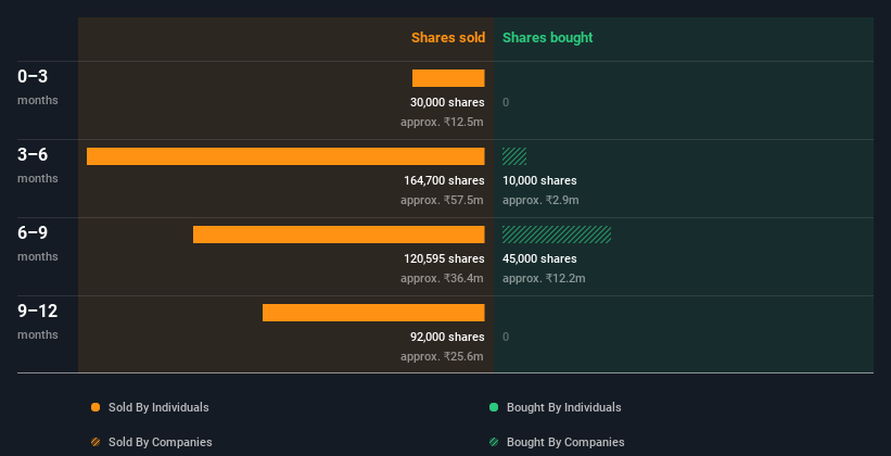 insider-trading-volume