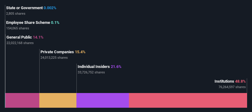 ownership-breakdown