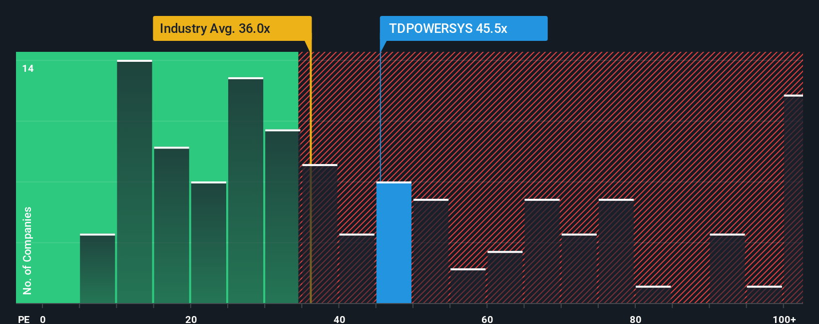 pe-multiple-vs-industry