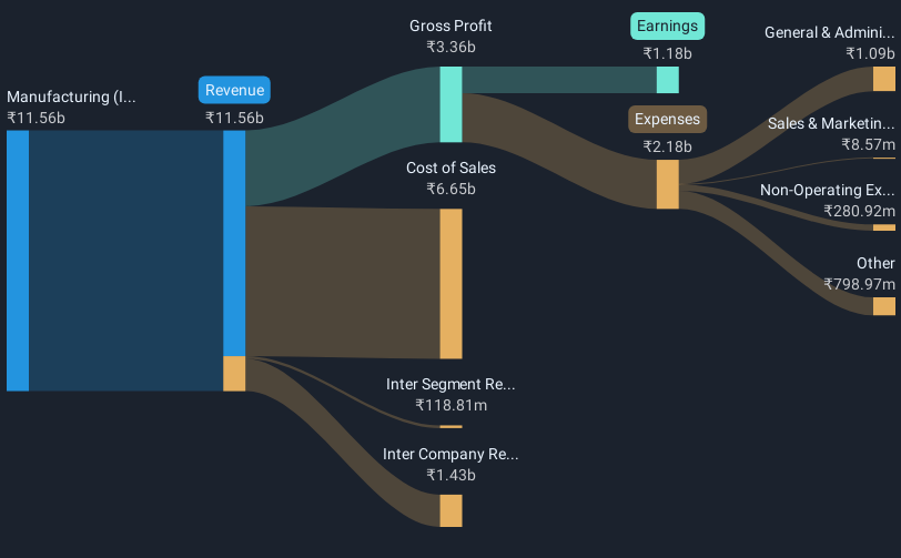 revenue-and-expenses-breakdown