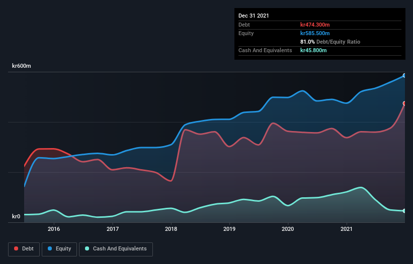 debt-equity-history-analysis
