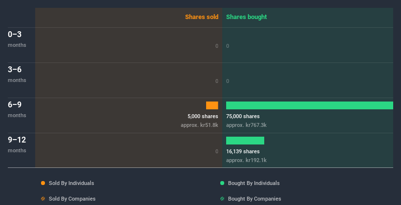 insider-trading-volume