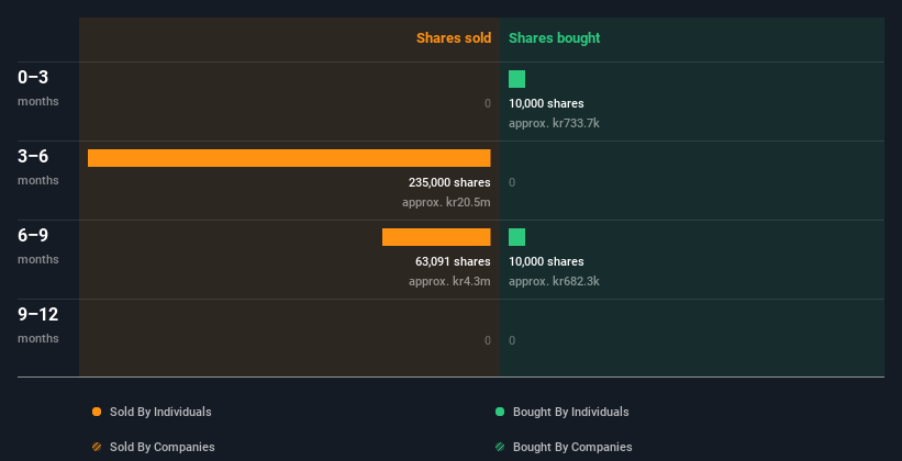 insider-trading-volume