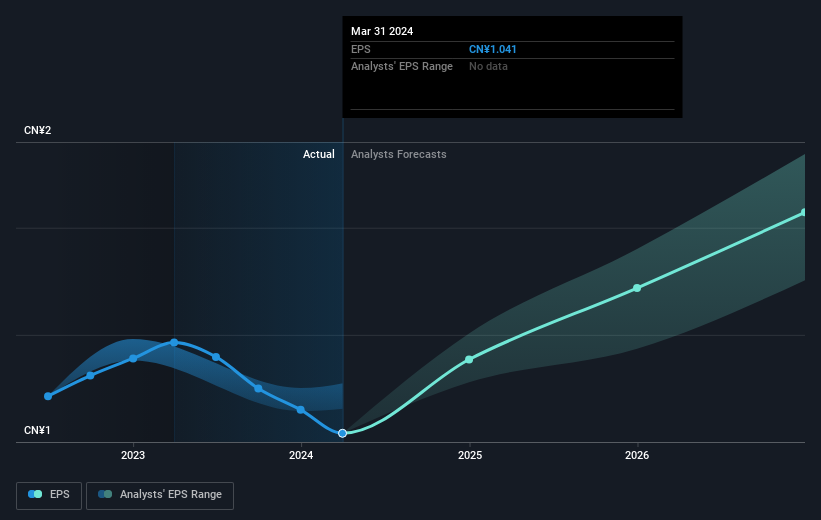 earnings-per-share-growth