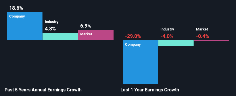 past-earnings-growth