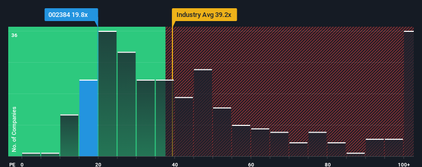 pe-multiple-vs-industry