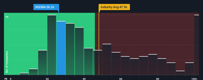 pe-multiple-vs-industry