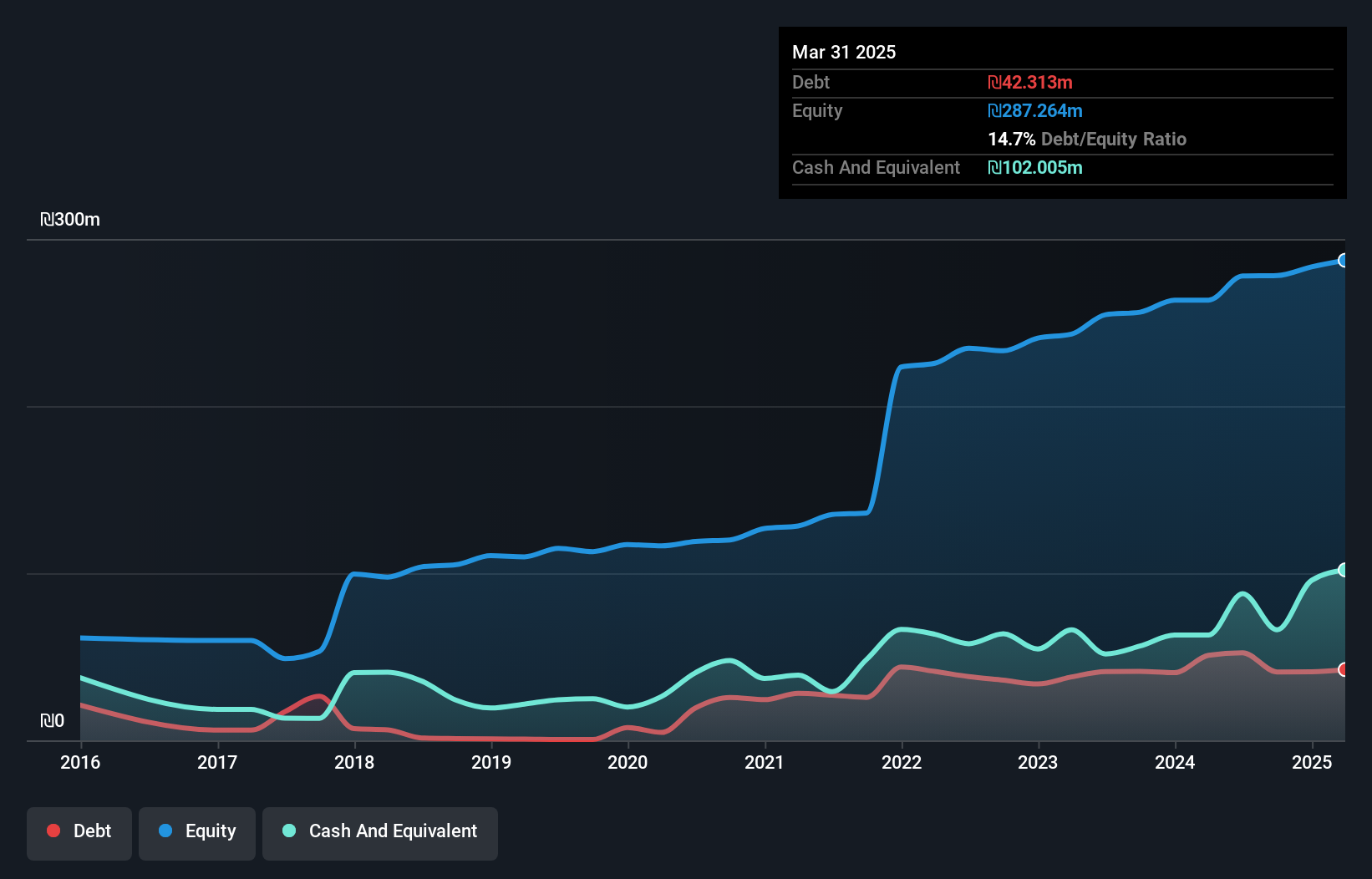 debt-equity-history-analysis