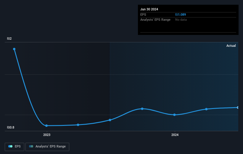 earnings-per-share-growth