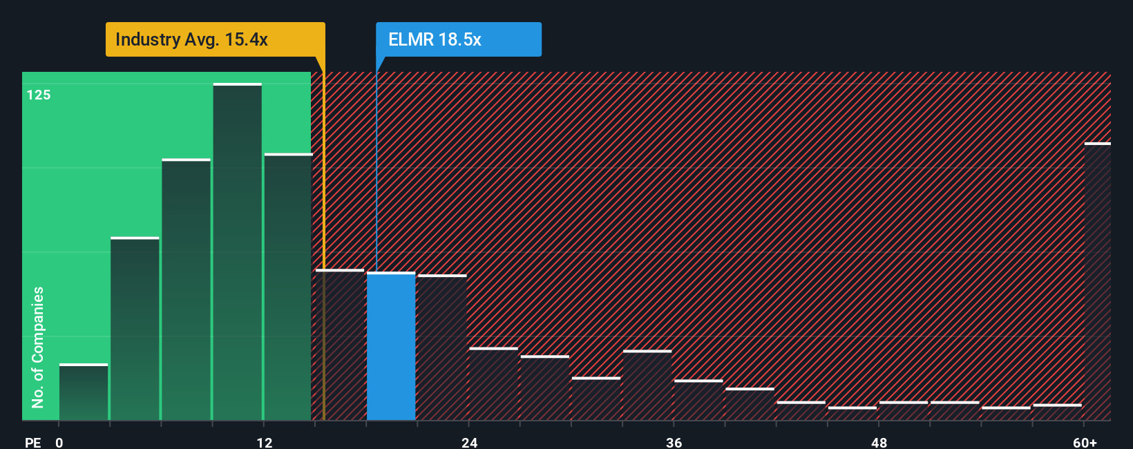 pe-multiple-vs-industry