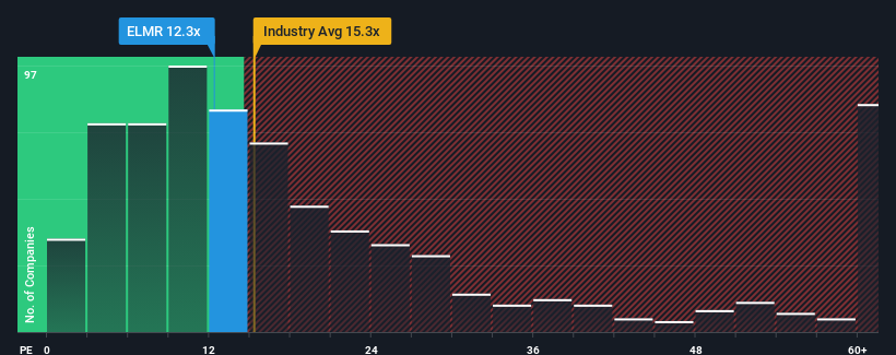 pe-multiple-vs-industry