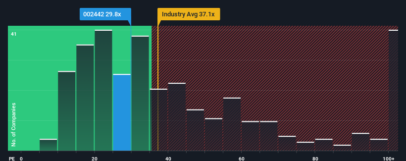 pe-multiple-vs-industry