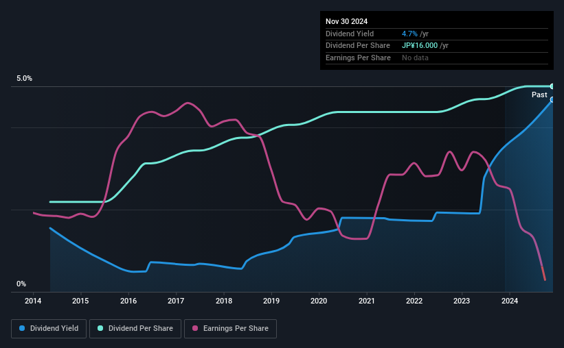 historic-dividend