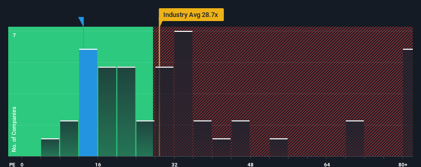 pe-multiple-vs-industry